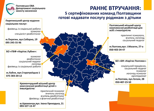 Раннє втручання – сімейно орієнтована форма інвестицій у розвиток дитини